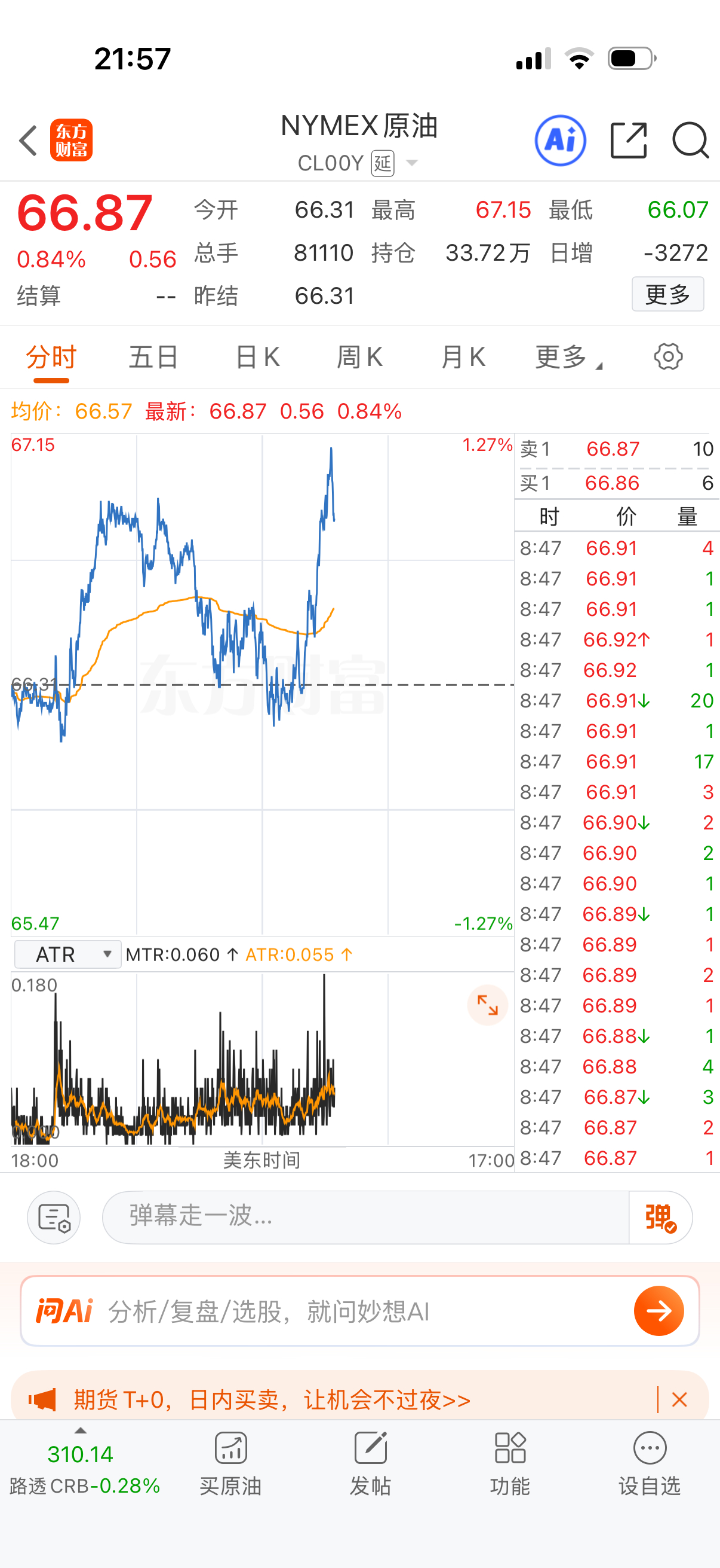 晚上黄金和石油岔开走了。 