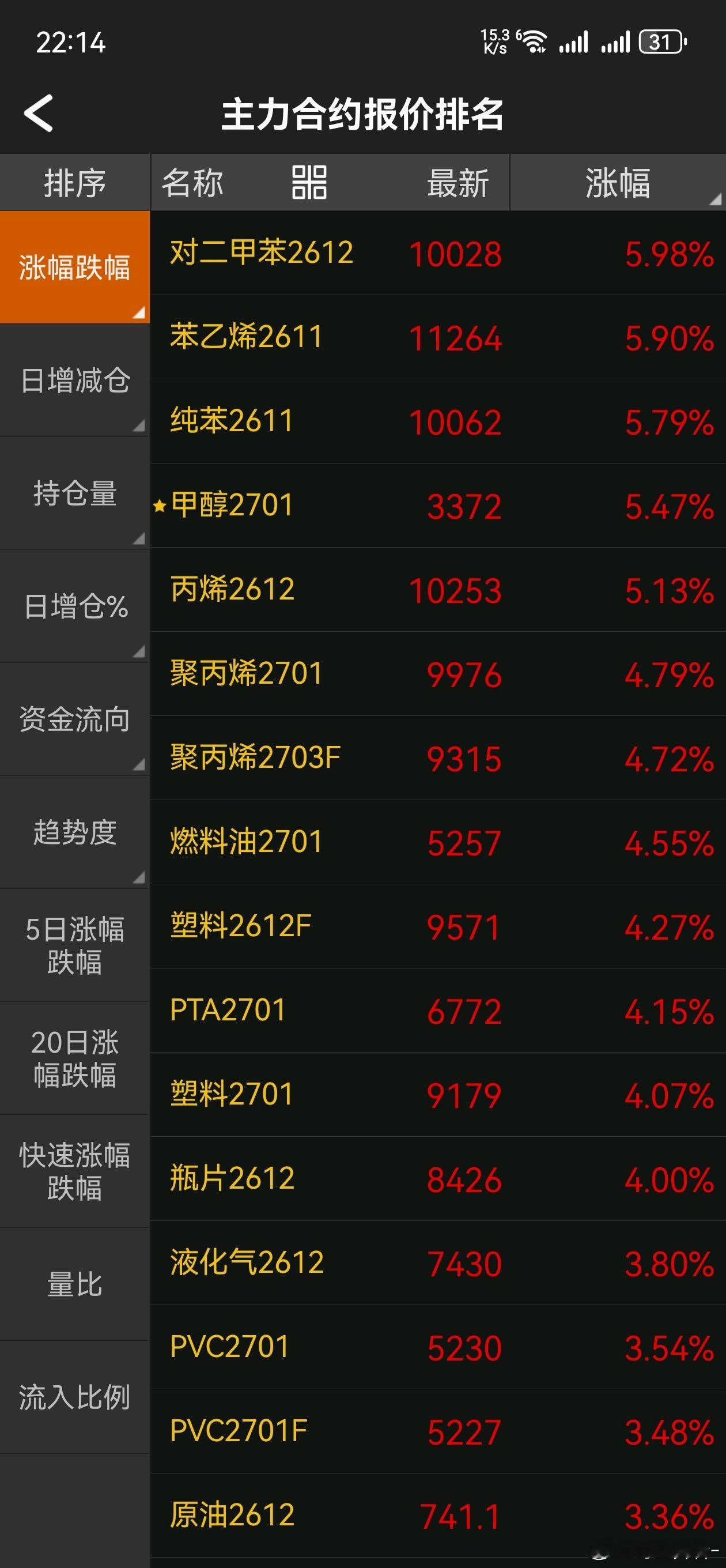 我看原油涨的也不算多，这还没打，怎么都涨成这样了，已经开始走局势升级的预期了吗…
