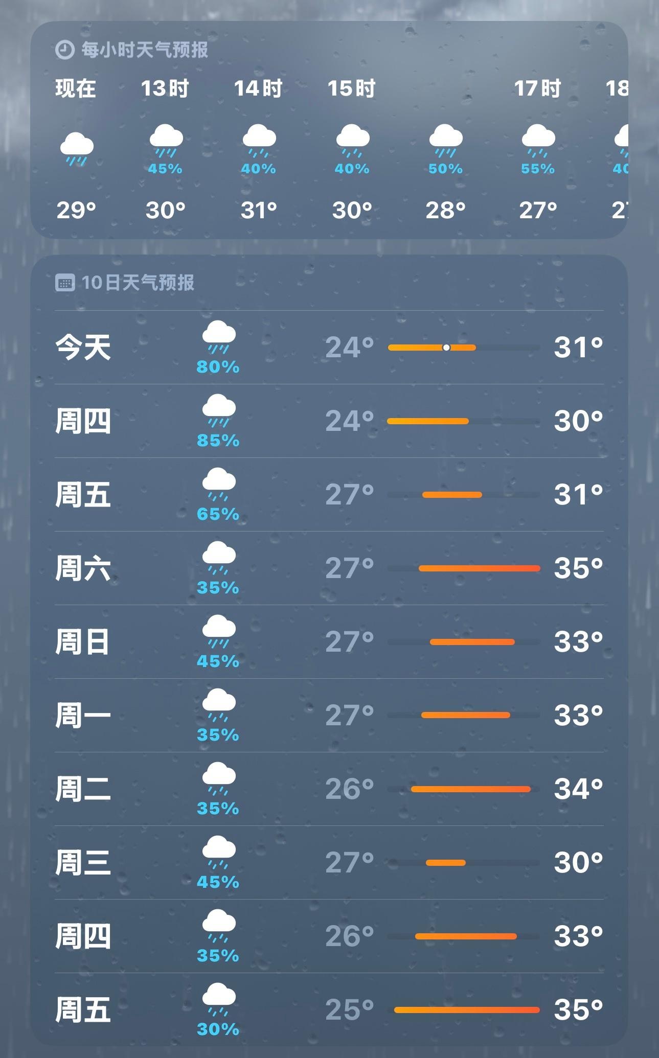 早说了，伦敦未必有郑州忧郁，真·全世界的雨，钟离权已经走出来了，轮到我对下雨天p