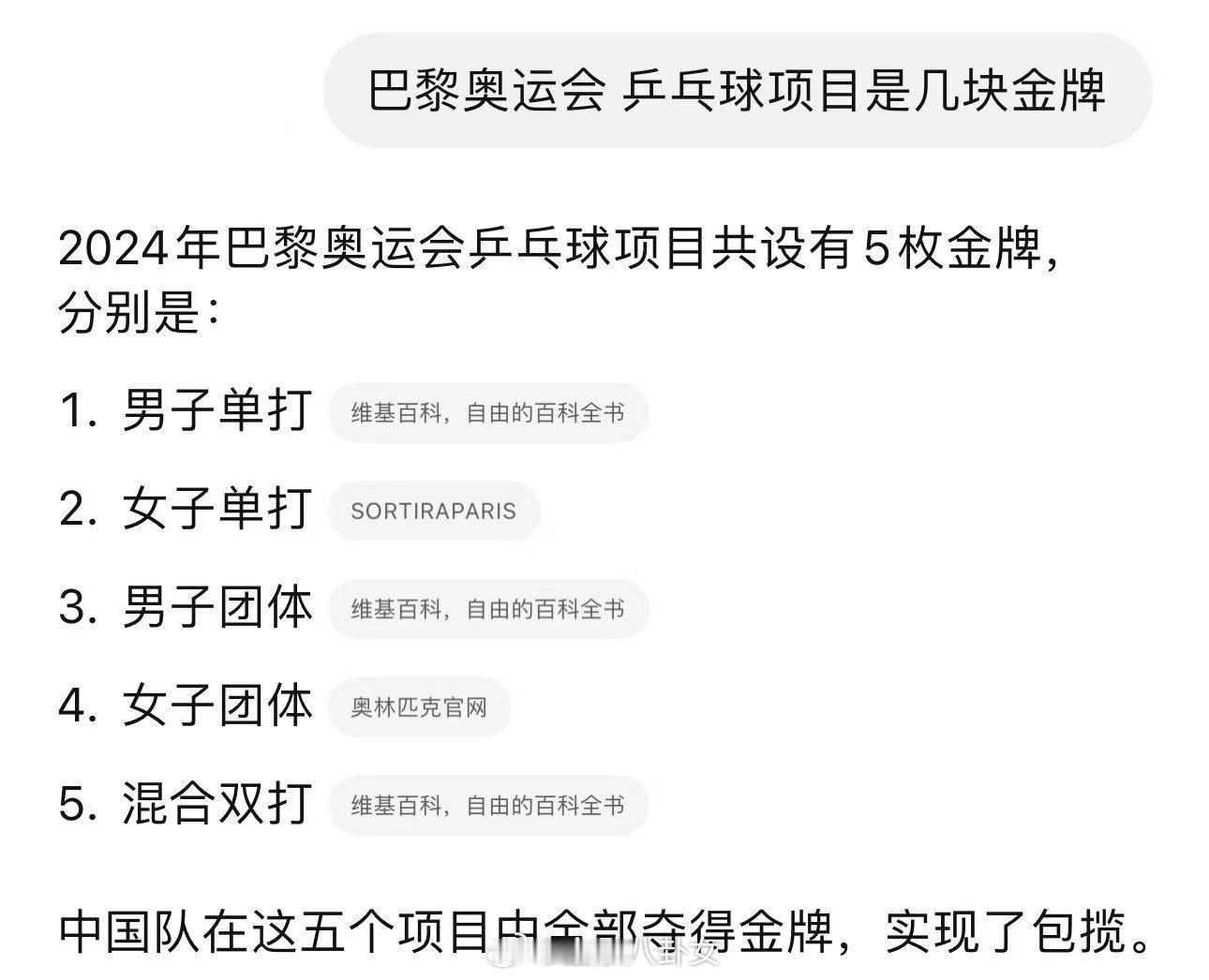 洛杉矶奥运会乒乓球金牌增至6块在2028年洛杉矶奥运会新增乒乓球混合团体项目，同