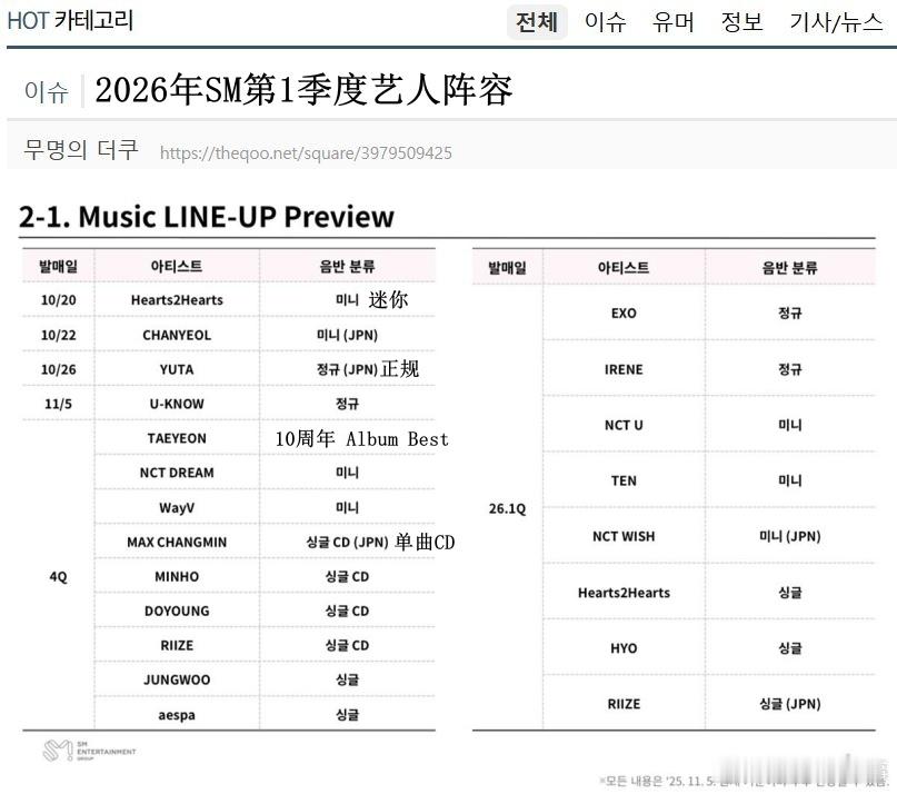 🔥韩网热帖评论翻译🔥SM2026年第一季度艺人阵容 ​cr.theqoo ​