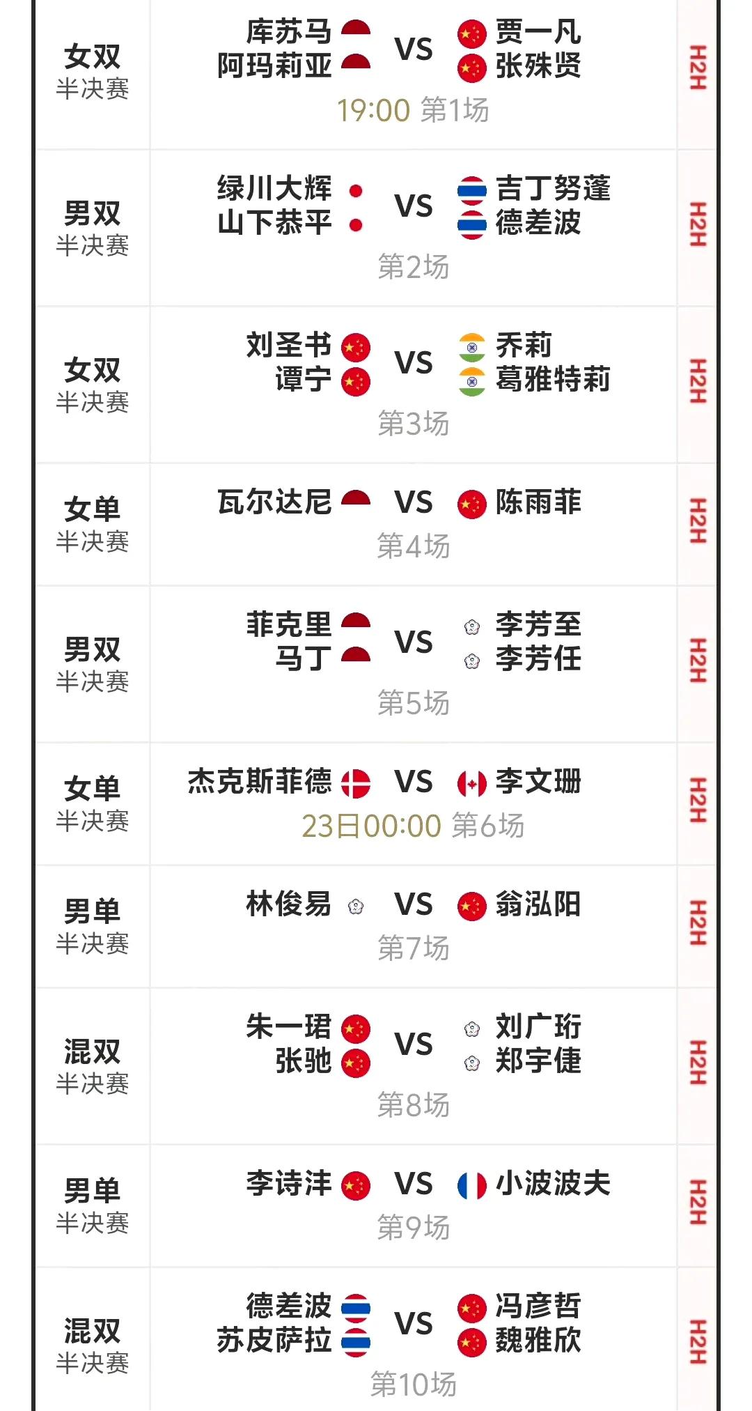 今日（3月22日，周六）赛程！
2025年瑞士羽毛球公开赛3月22日赛程发布，今