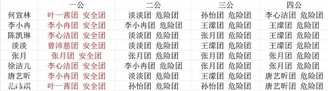 孙怡和江语晨一公到四公都是危险团孙怡江语晨一公到四公都是危险团 OMG… 