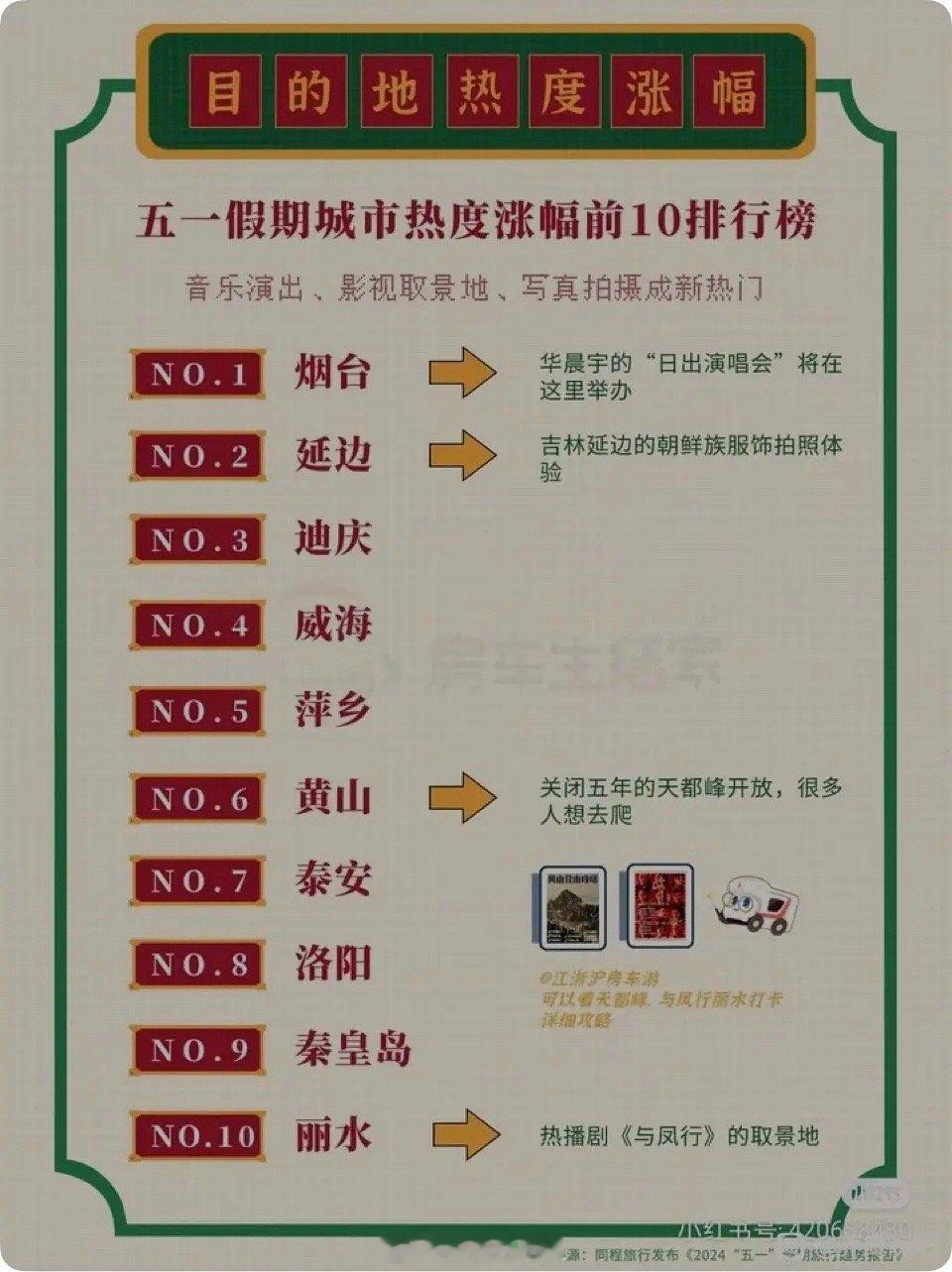 什么是顶级歌手的号召力？华晨宇演唱会直接让烟台成为五一假期热度涨幅top1！烟台