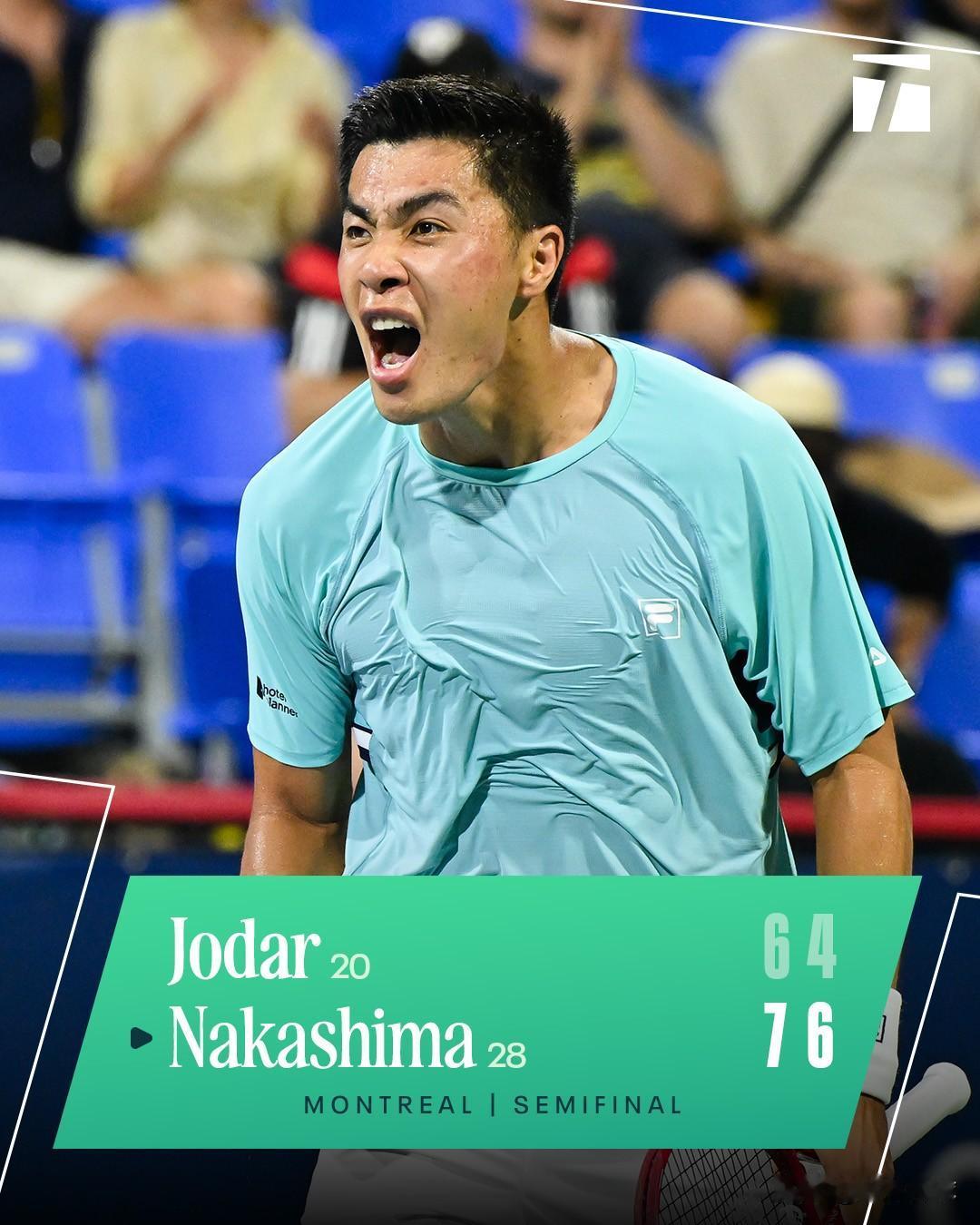 🇺🇸中岛布莱登7-6/6-4霍达尔🇪🇸
中厚哥发威了。
✅首次打进大师赛