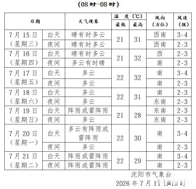 不过一些地方积水仍然没有退去，堵车严重，不少人淌水而行。
今天早上起来，看还有积