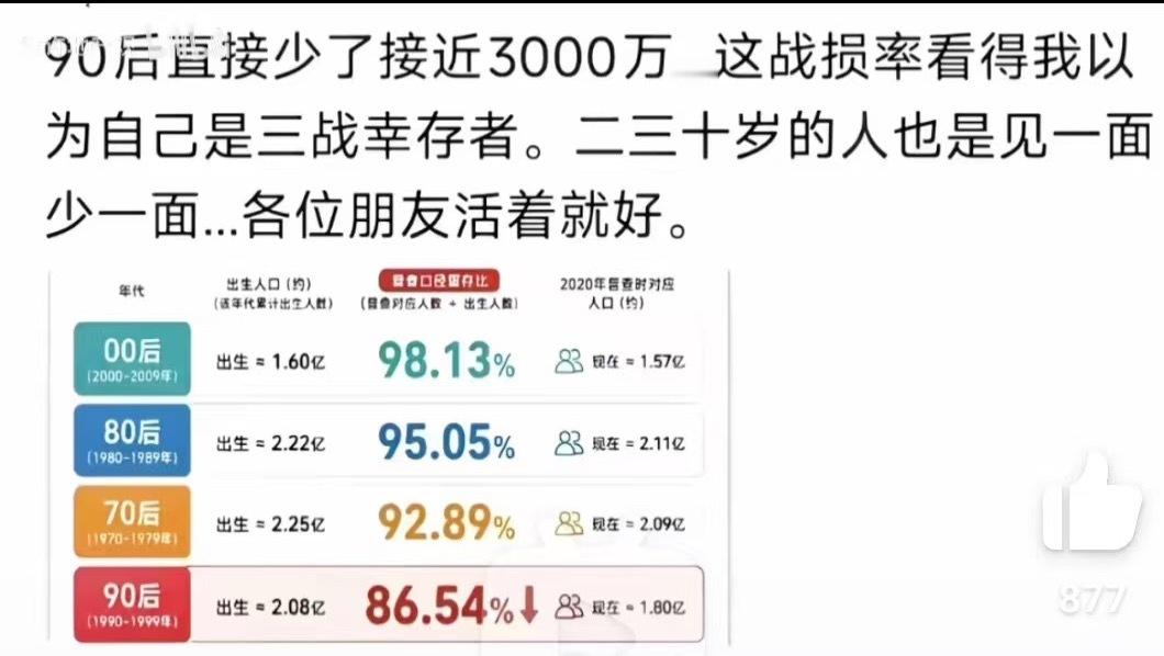 应该是跑岀去特别多 ​​​