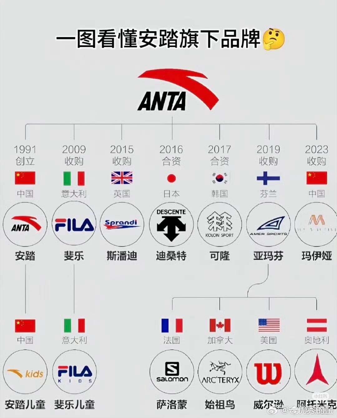 如果还有人不了解，那就温习一下王一博的代言吧，截止今天，王一博最高title31