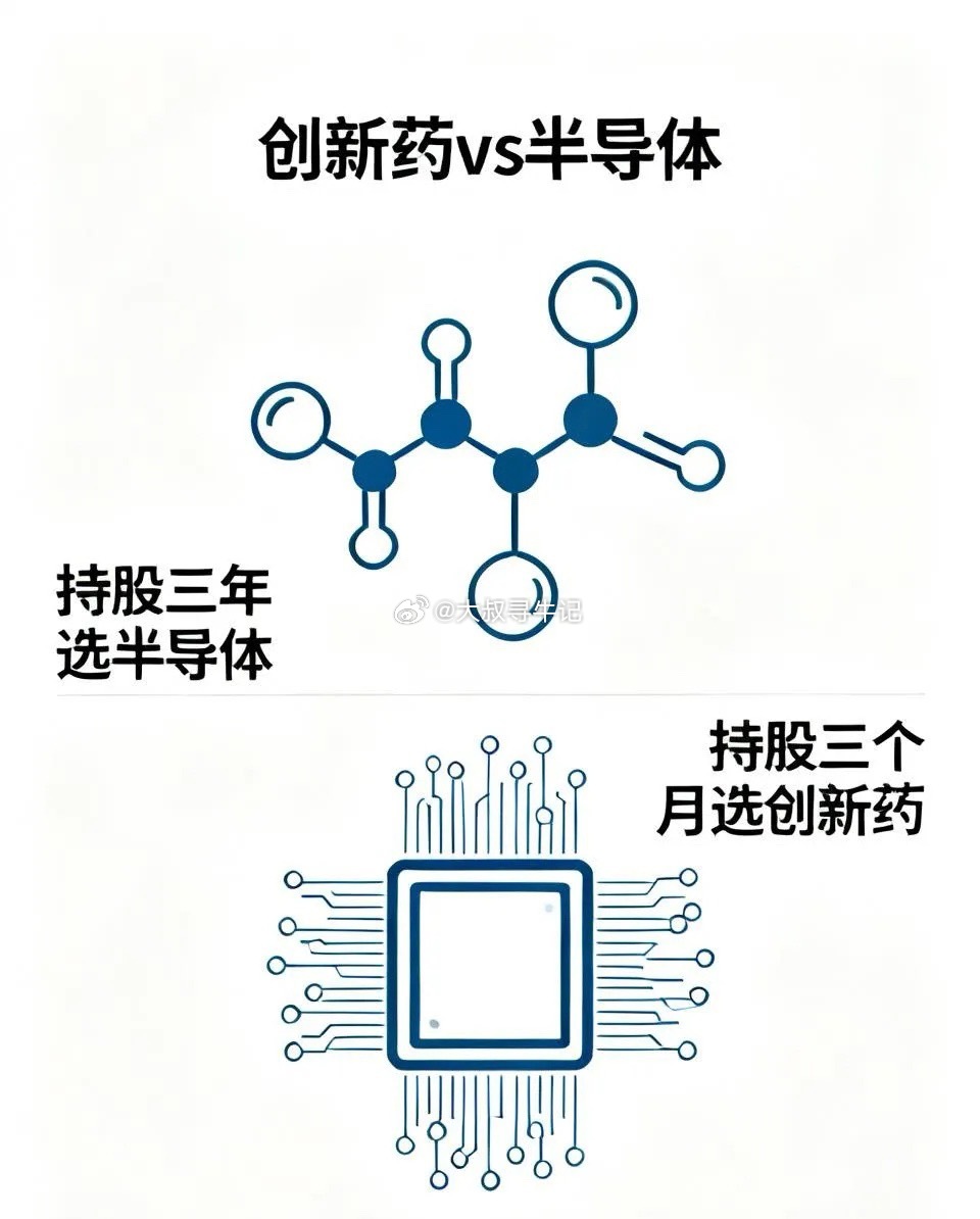 1、创新药和半导体问：二选一选谁？答：持股三个月选创新药，持股三年选半导体。抄底