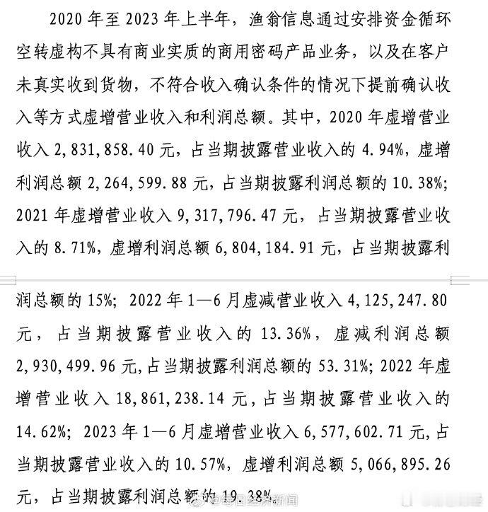 IPO造假实控人夫妇各被罚400万【连续4年财务造假、欺诈发行！山东一公司撤回I