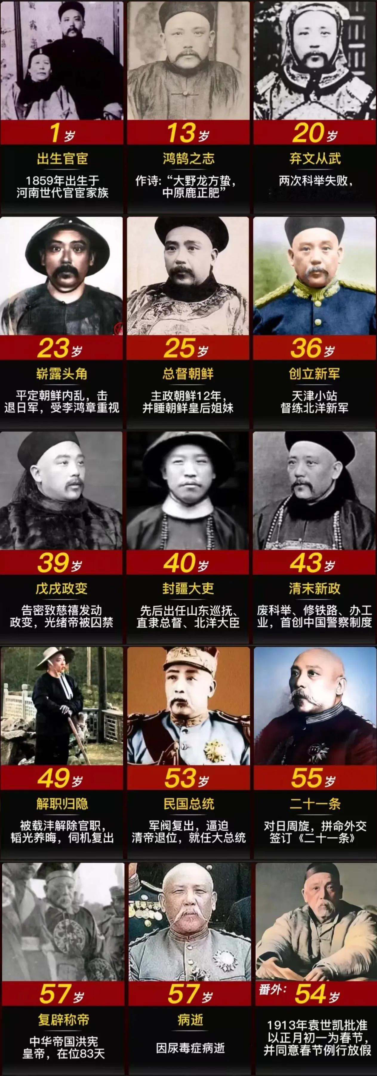 袁世凯25岁总督朝鲜，36岁编练新军，40岁成封建大吏，52岁任内阁总理大臣，5