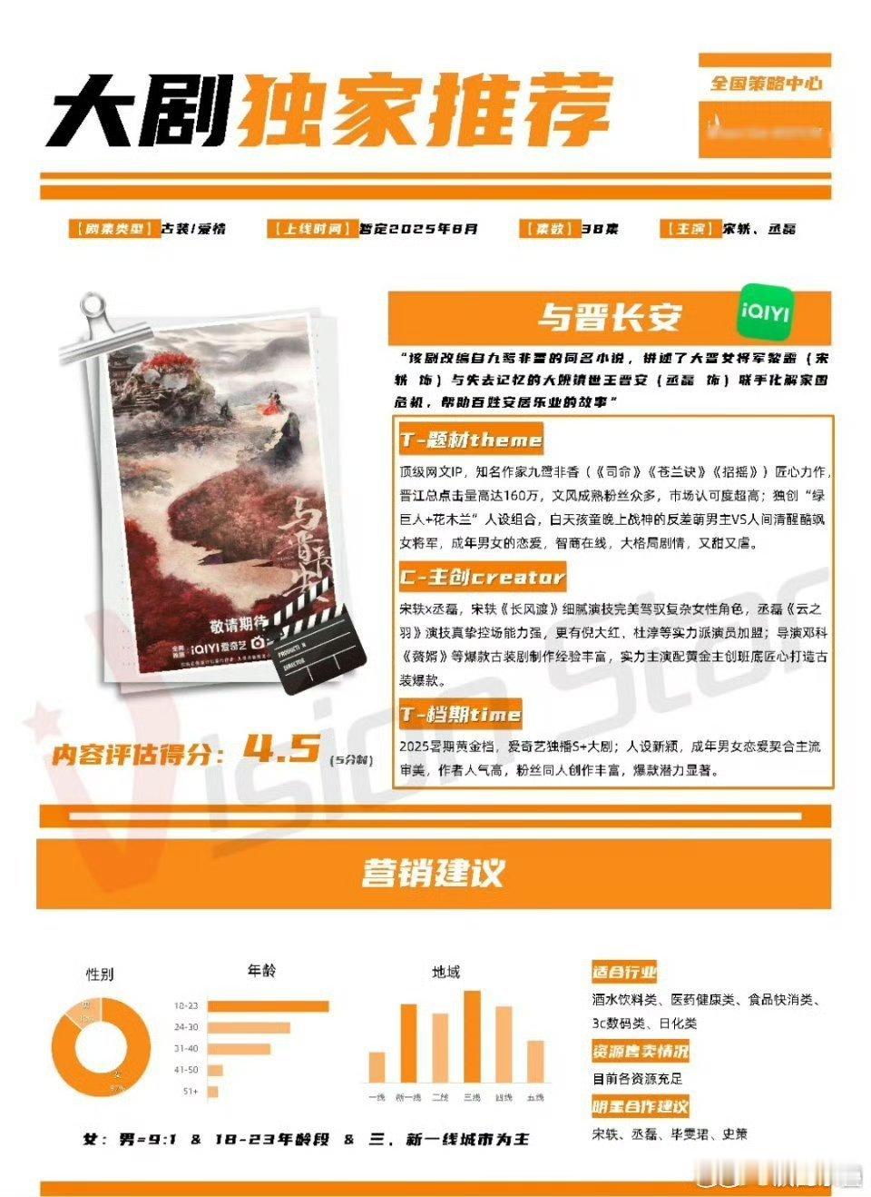 与晋才考验邓科这能播得还行，考虑到非大ip又双糊糊，3000+吧，就说明他那套尴