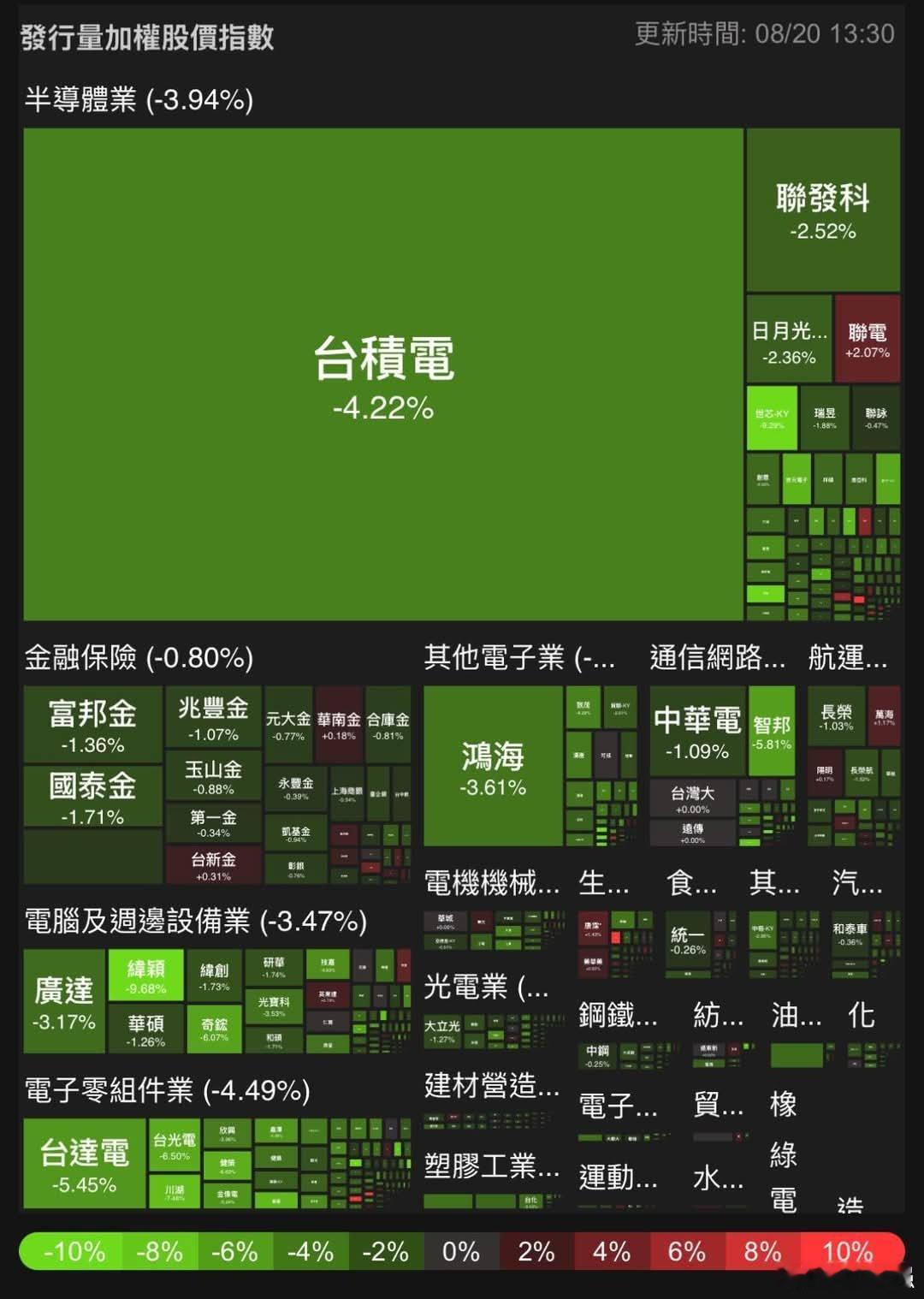 【台股今天一遍绿油油】 ​​​