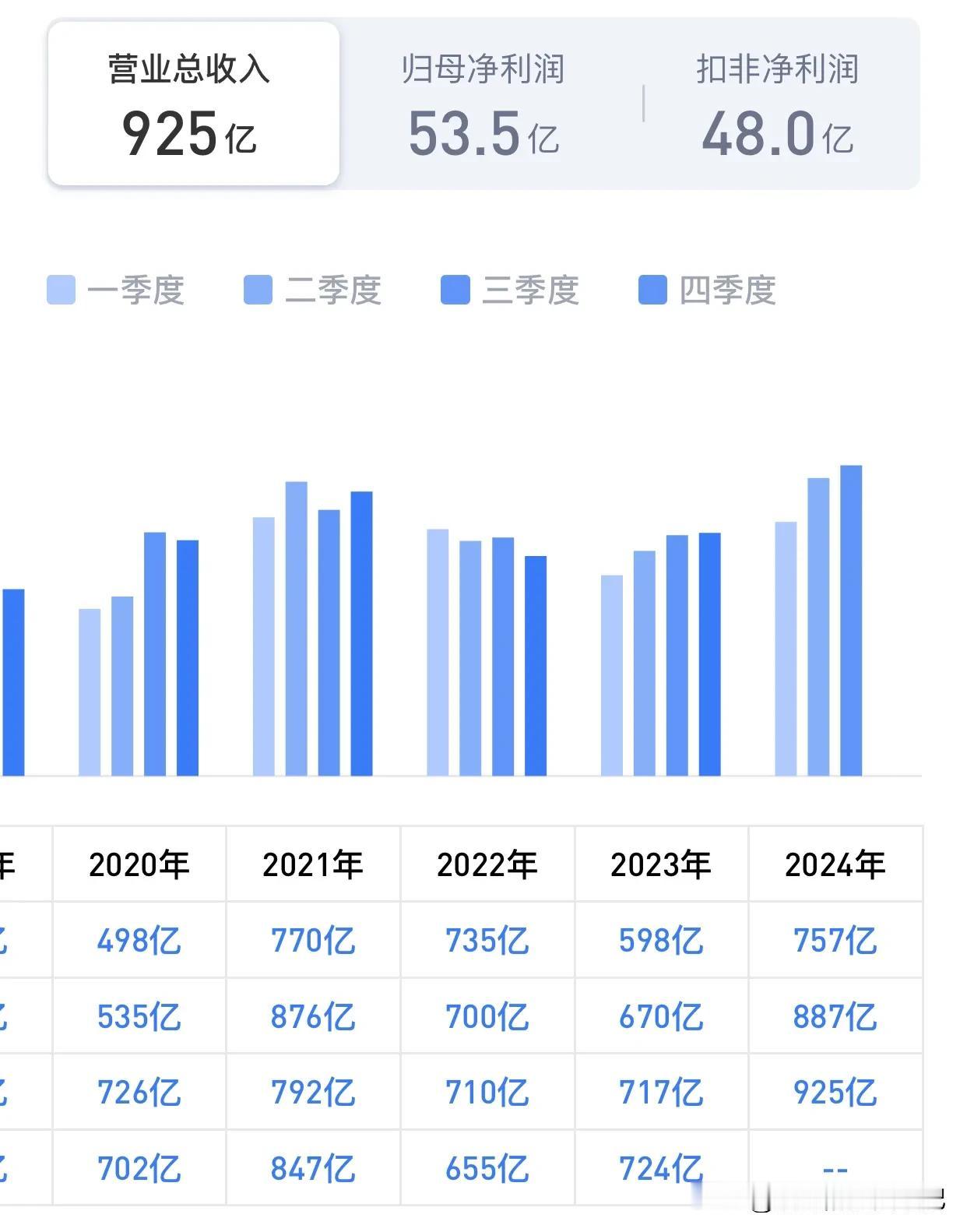 算笔账！小米市值被严重低估，唱空者别瞎起哄。

这几天在头条上看到一堆人喊着小米