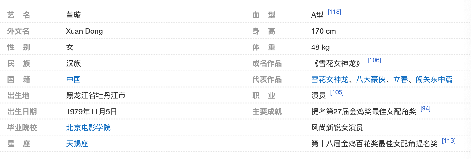 很多硬上热搜的明星真是难懂。比如董璇，46岁了，没有任何有艺术价值或者商业价值的