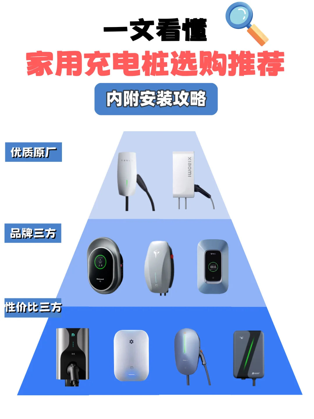 家用充电桩最全攻略❗入手前一定要看❗