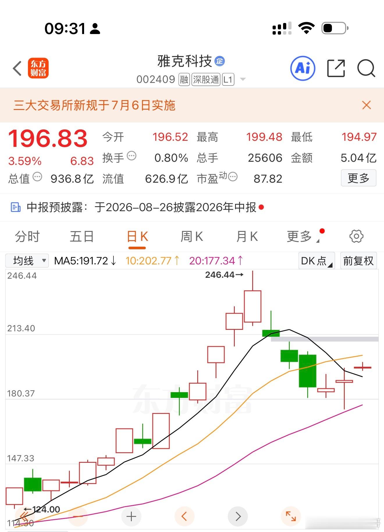 重回200，雅克科技 