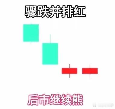 五大经典形态，少走弯路骤跌并排红——后势继续熊阳后双阴阳——洗盘再起涨顶部倒三阳