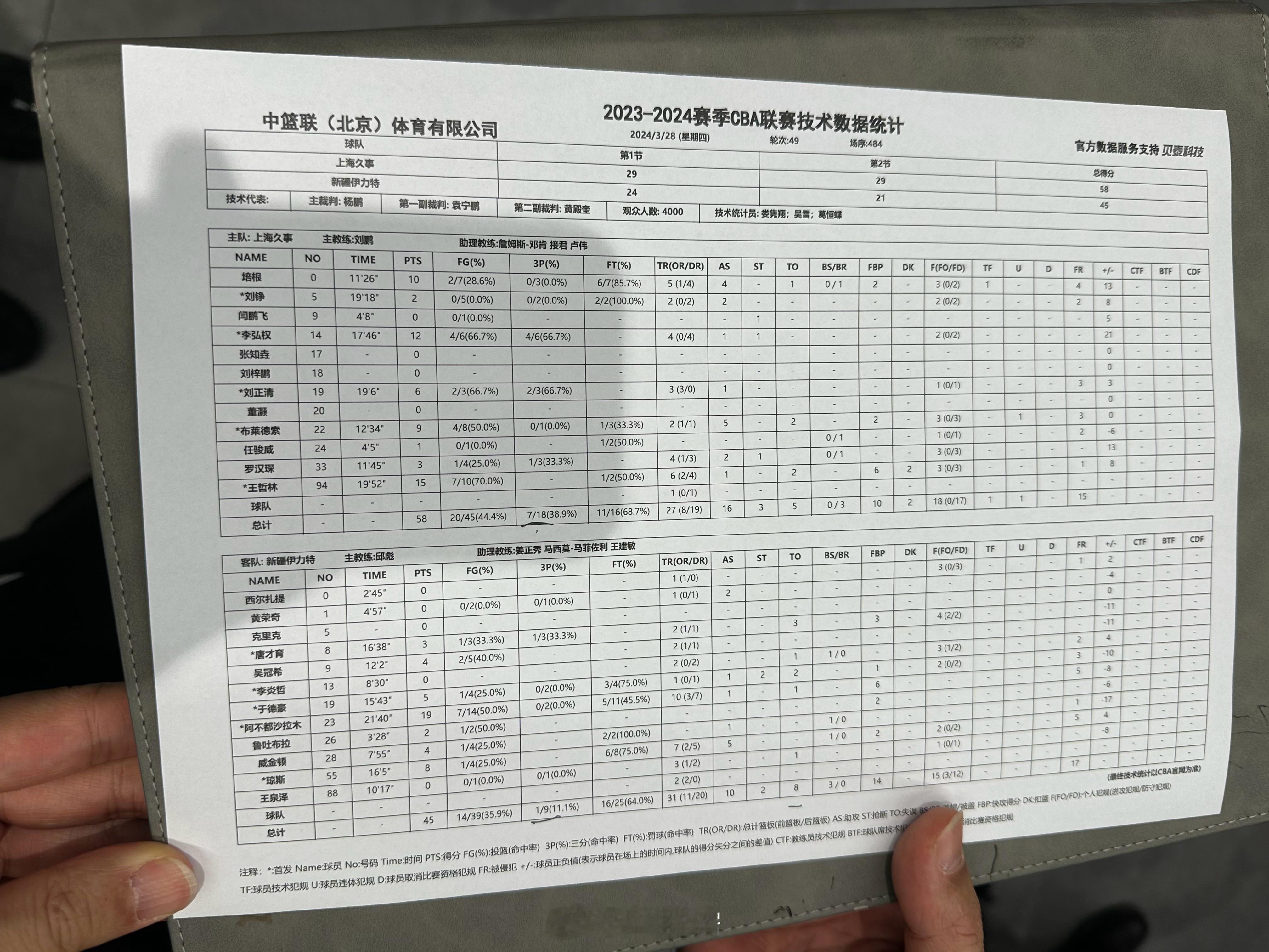 上半场的三分球和助攻都做的不很好，篮板虽然落后但是拼抢还是挺积极的。客场落后 1