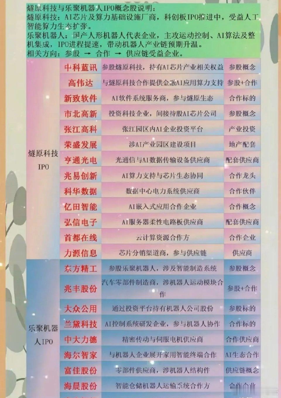 燧原科技与乐聚机器人IPO概念股梳理分析 本文聚焦两大具备IPO预期的硬核科技标