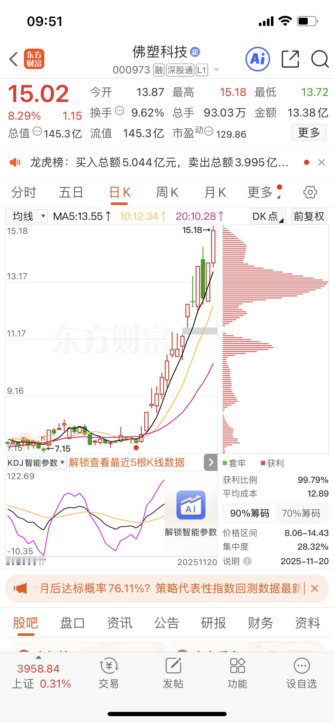 我们的佛塑科技 sz000973[股票]浪潮软件 sh600756[股票] 强不