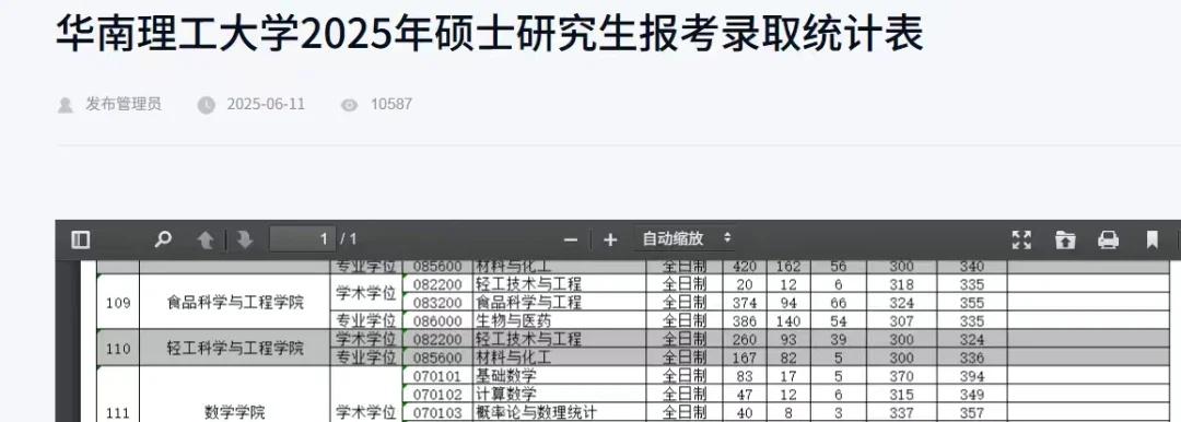 报录比17！华南理工大学26年扩招至33人！
✨25年华南理工大学
基础数学方向