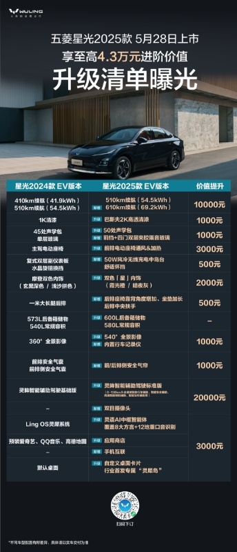 五菱星光 一张图抢先看！ 高达4.3万元的升级价值，加量不加价智能时代中级轿车 