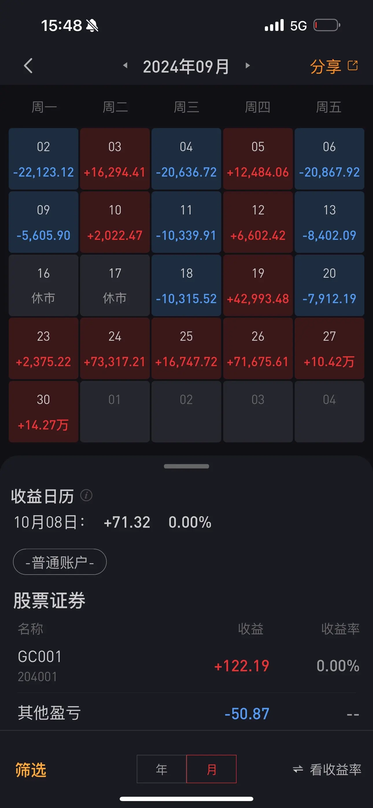 9月30号的时候，我说我全部清仓了，你们都在笑我，说我卖飞了……宠辱不...