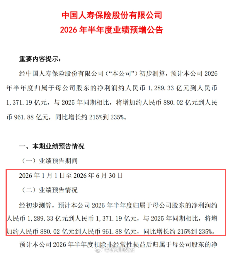 中国人寿：我赚疯了。。。。中国人寿(601628.SH)公告称，预计2026年半