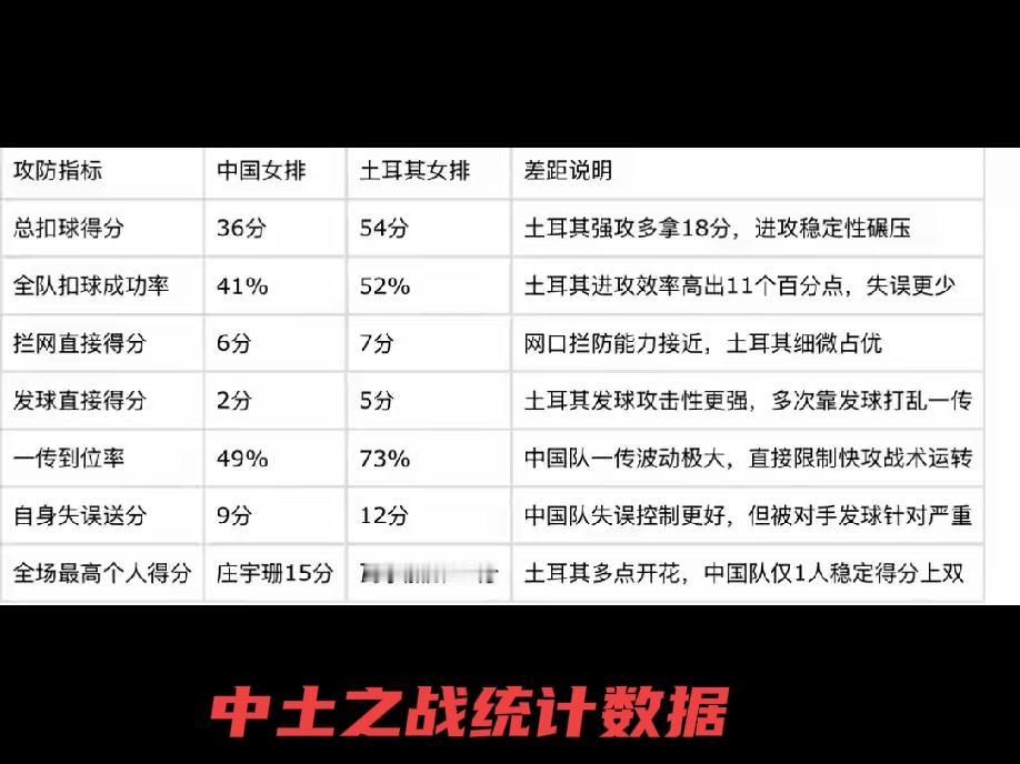 中国女排与土耳其女排的差距在哪里？！
          中国女排与土耳其女排的
