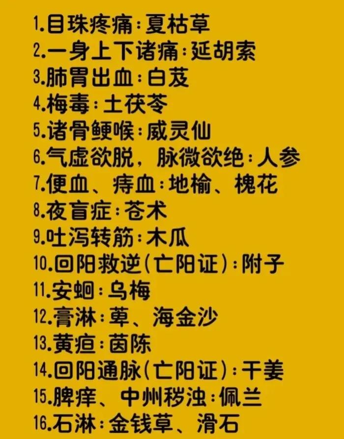 你是否对中药的神秘力量感到好奇？今天，就让我们一起揭秘常用中药的神奇功效！从威灵