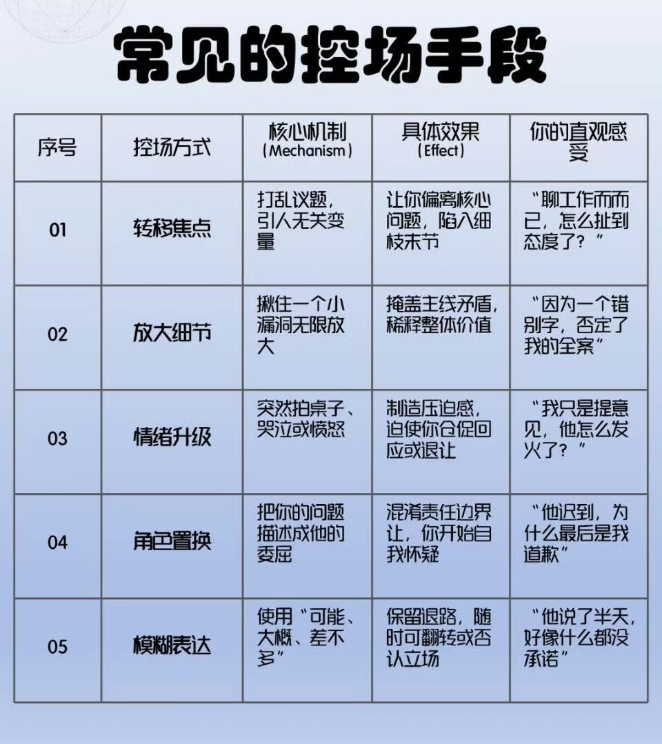 常见的控场手段 ​​​
