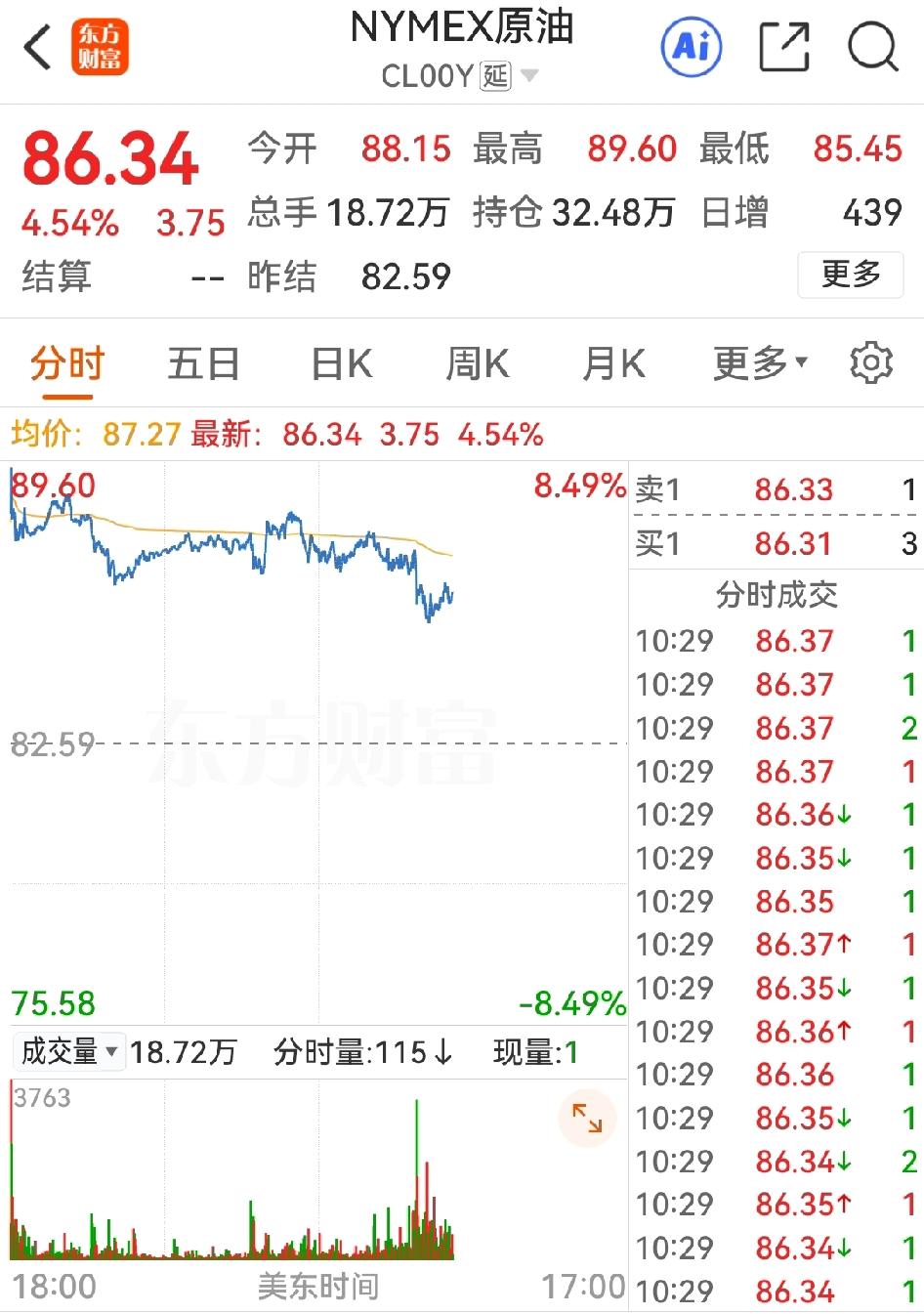 习惯性神经质，睡前看看油价和美股欧股：油价独红，股指全绿，但这红配绿都是小尺度。