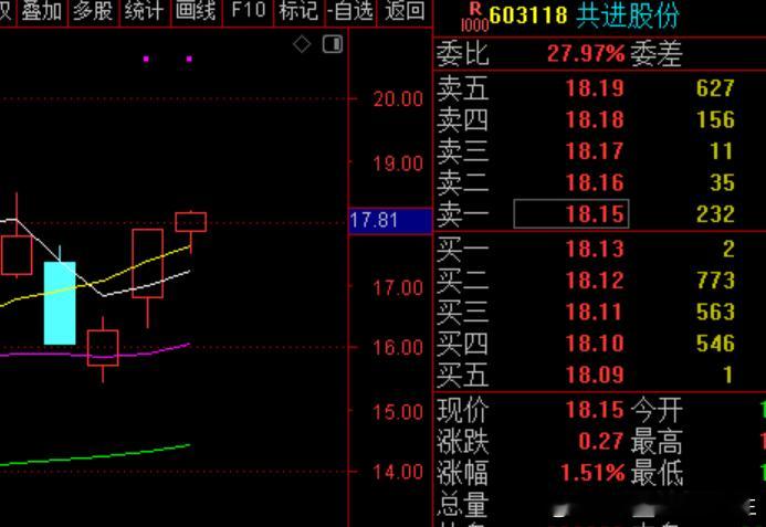 共进股份 sh603118[股票] 关注一下 ​​​