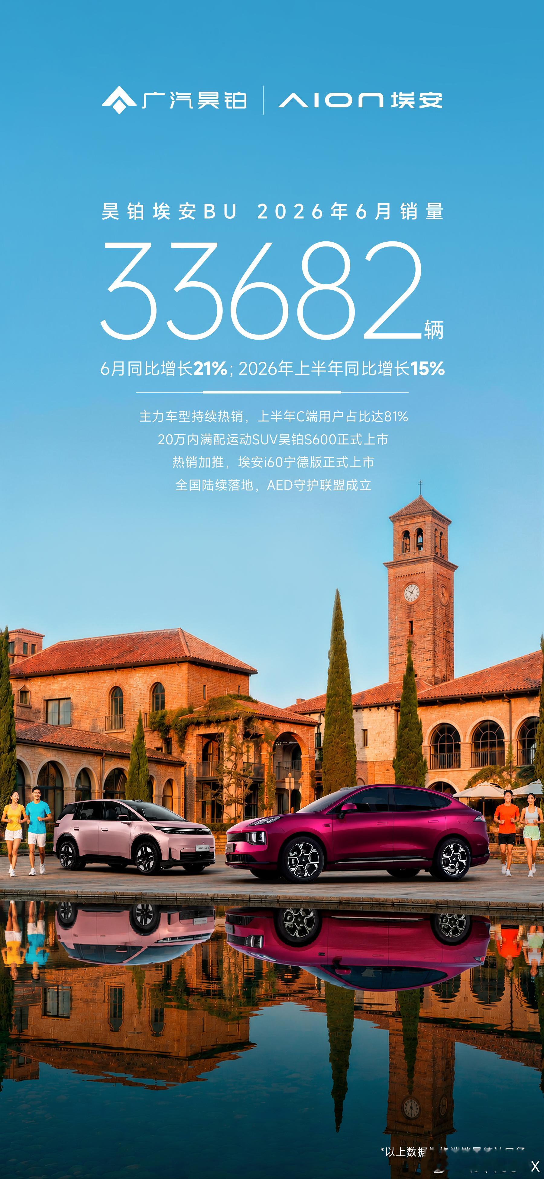 车市下半场，洗牌肉眼可见！大盘持续遇冷、价格战满天飞，很多车企销量大幅缩水。但昊