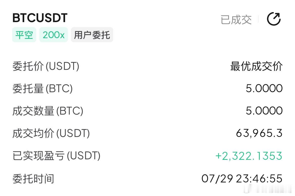 顺着行情承压拐点布局，一段起伏顺利收入囊中。比特币btc币圈区块链