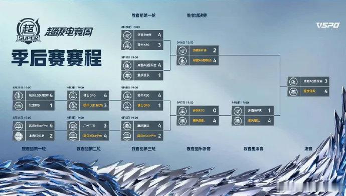 #王者荣耀s36新赛季# #王者荣耀# #2024kpl夏季赛# 解说越越预测季