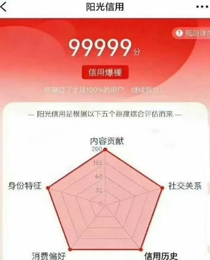 这是我的ygxy你们知豆不。还不来膜拜
