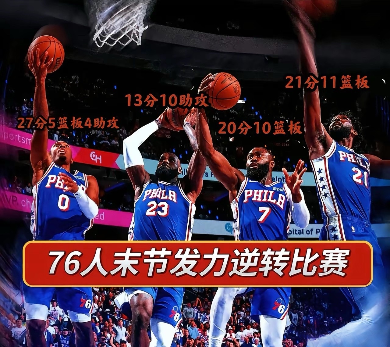 76人又靠大比分逆转险胜，打得一点统治力都没有！按理说队里凑了四个全明星，还有得