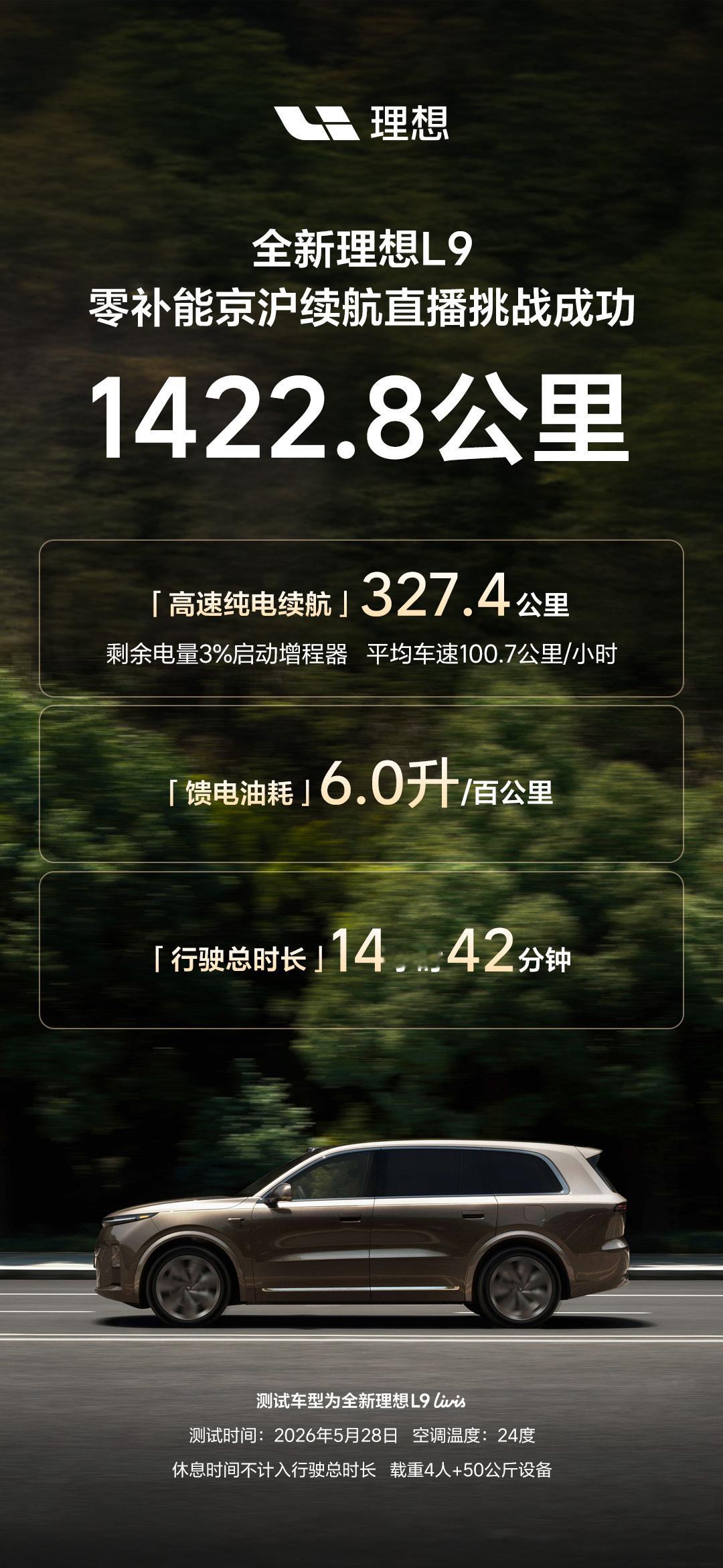 匀速100km/h以上，亏电油耗6L/100km，增程汽车的拐点出现了。理想汽车