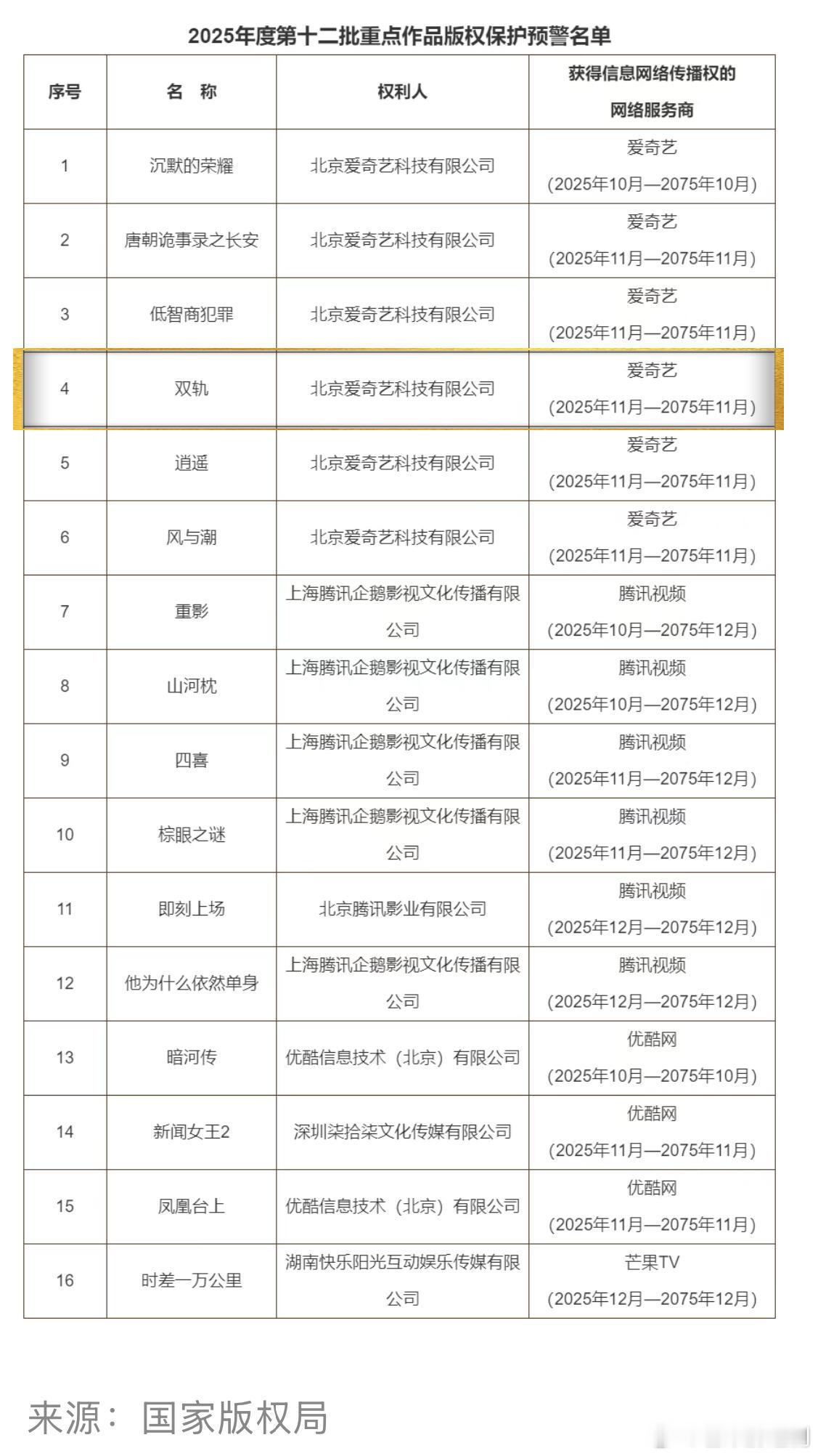 虞书欣《双轨》真要来了，按照国家版权局《关于进一步加强互联网传播作品版权监管工作