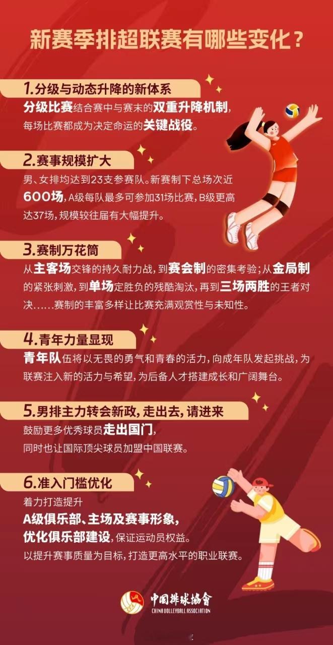 【新华社 | 新闻分析：排超联赛新政释放改革信号】新华社北京8月27日电（记者王