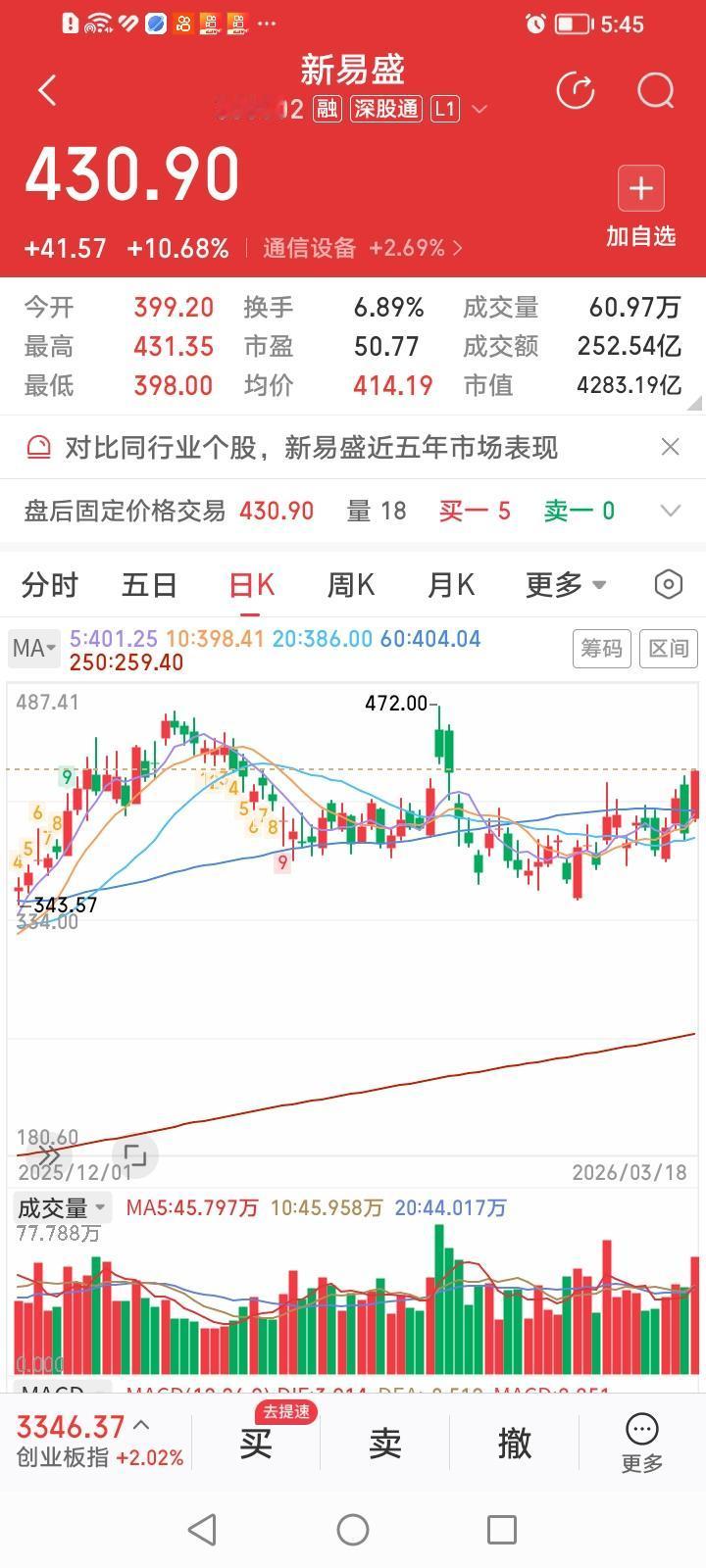 什么情况？主力也太会驯化咱小散了吧！“易中天”等CPO概念股昨天大跌，今天又大涨