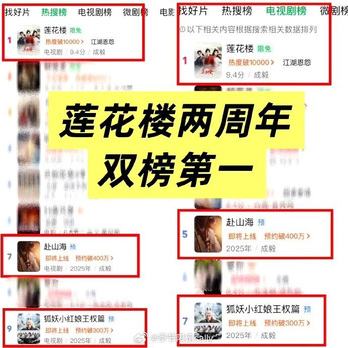 成毅莲花楼开播两周年冲上爱奇艺双榜第一！前十成毅的剧占了三部！一部两年前的剧两部