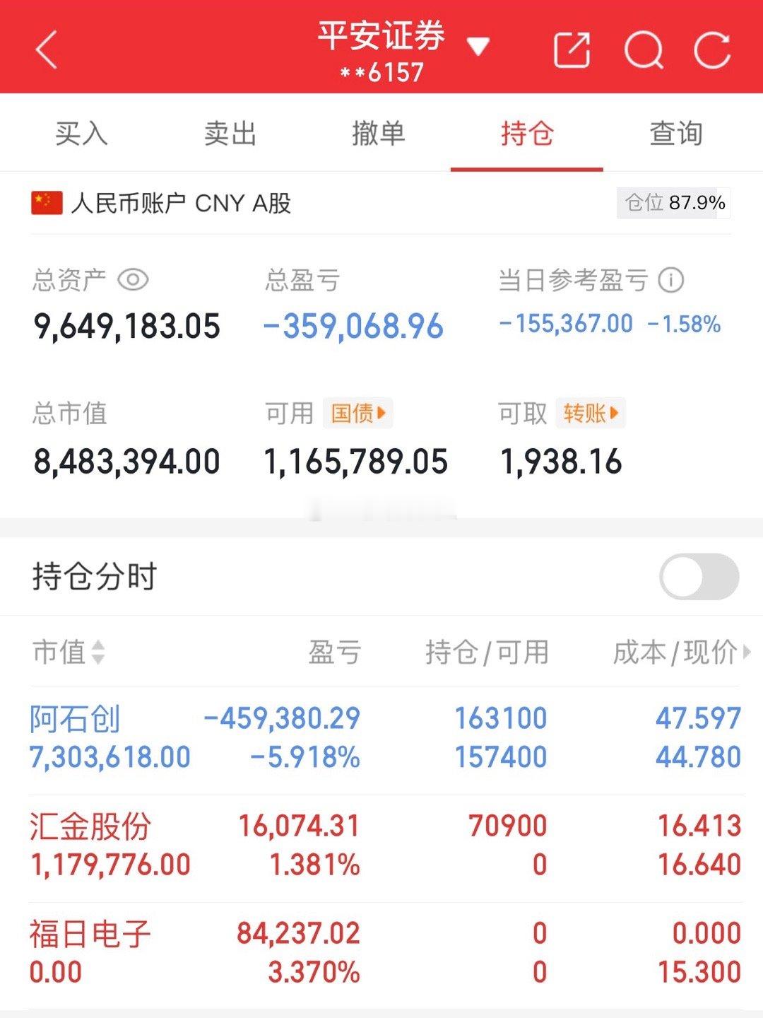 今日操作阿石创持仓未动昨天卖出，福日电子，今天买入汇金股份！ ​​​
