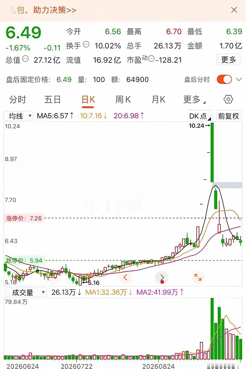 干货分享：远离庄票，炒股这么多年被坑最多的就是庄股！尽量去家人们多的地方，情绪合