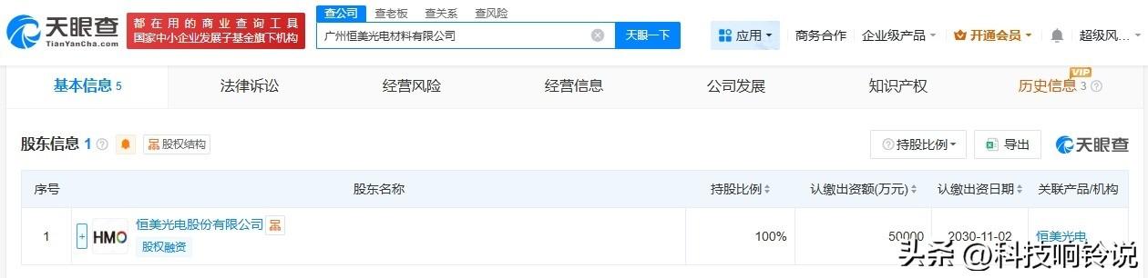 【恒美光电5亿在广州成立材料公司】
天眼查App显示，近日，广州恒美光电材料有限