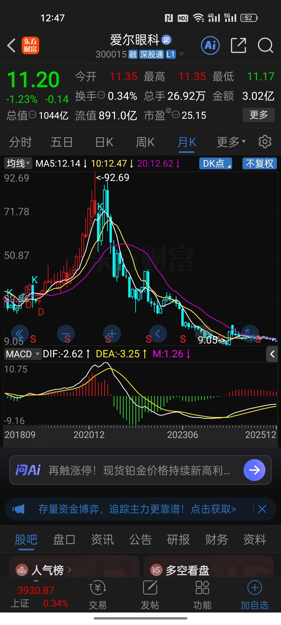 从昔日“眼科茅台”到股价深度回调，爱尔眼科的起伏给投资者上了深刻一课。这家曾经备