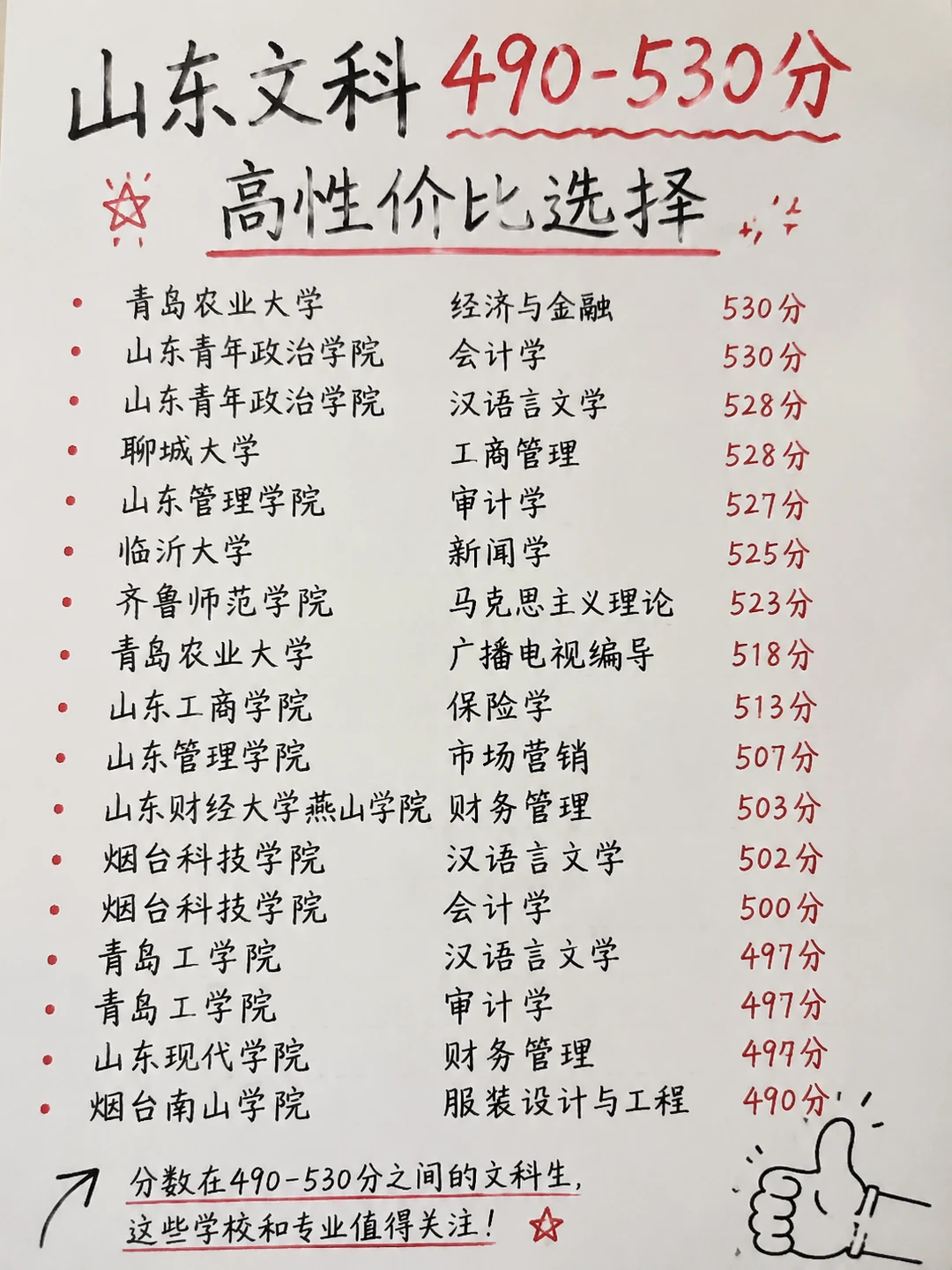 手把手教你山东高考志愿填报❗捡漏公办本科
