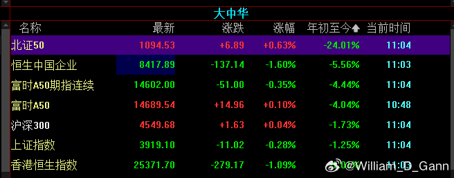 逆周期 [流鼻血] 直接干没了韧性 信心、就这么一点点的高开 零点几的高开 也依